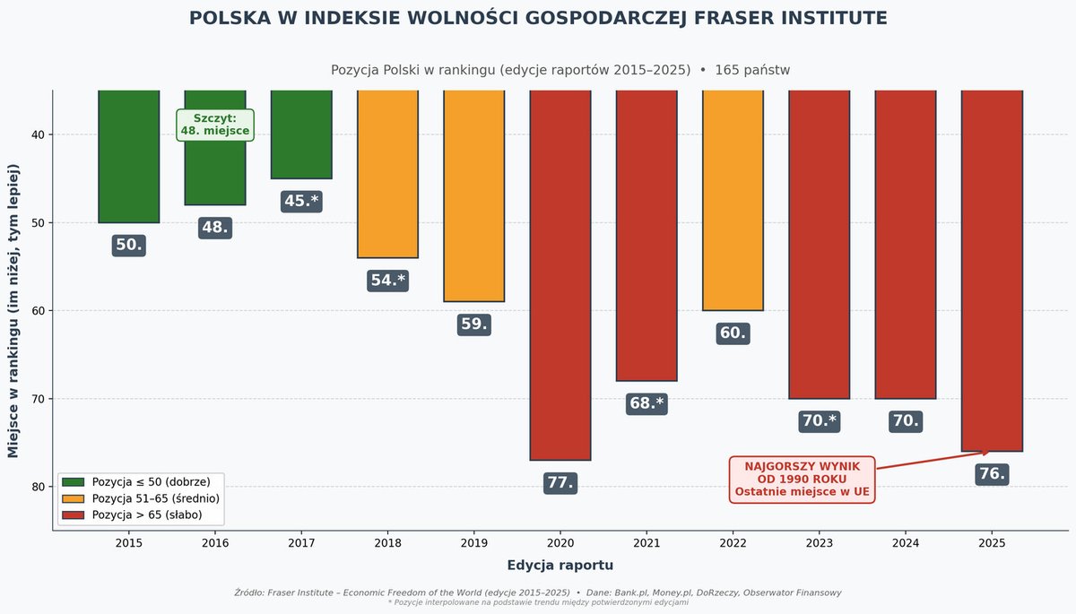 dr n. pr. Marek Woch tweet media