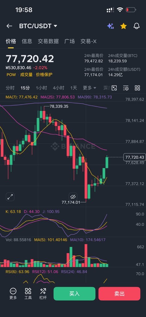 拿幸仙尊.BTC tweet media