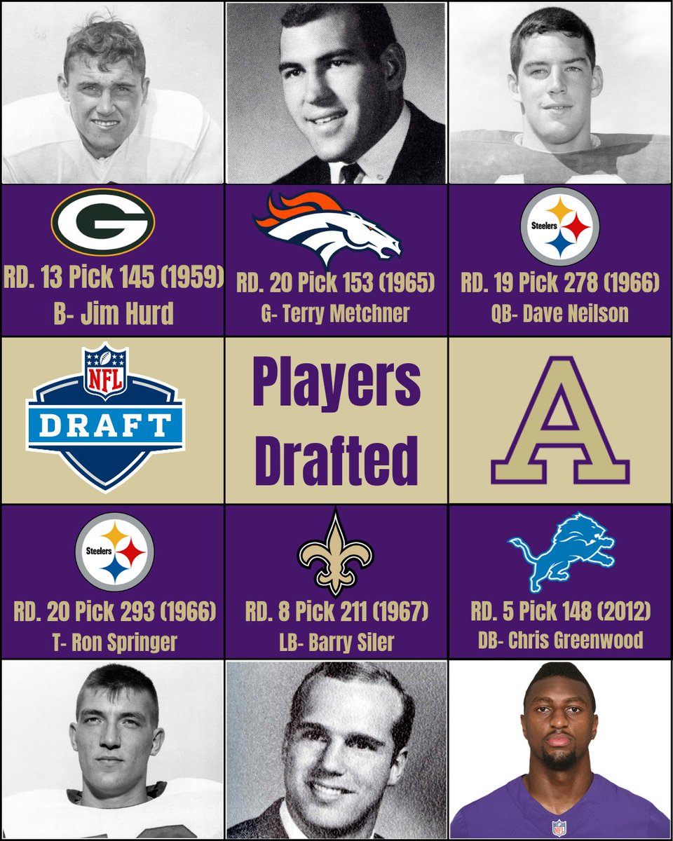 gobrits's tweet photo. From Albion to the @NFL.

As the @NFLDraft begins tonight, we celebrate @AlbionFootball's six all-time selections — the most in @MIAA1888 history! https://t.co/Pa81hTXsfg