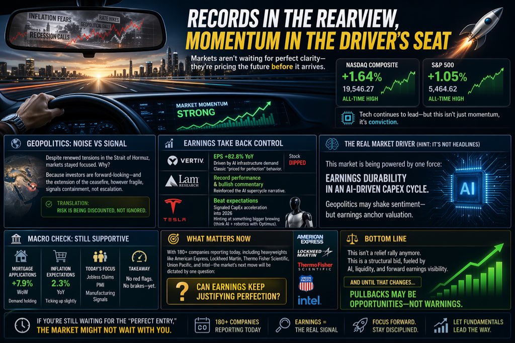dfinancialadv1's tweet image. 📈 From chaos to clarity: the market story in a snapshot.
#financialmarkets #nasdaq