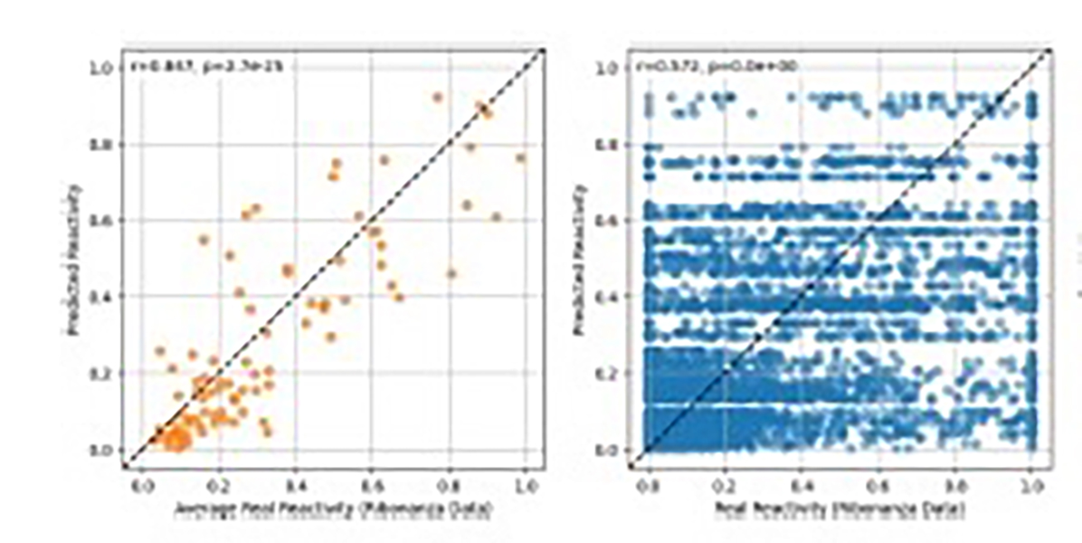 RNA tweet media