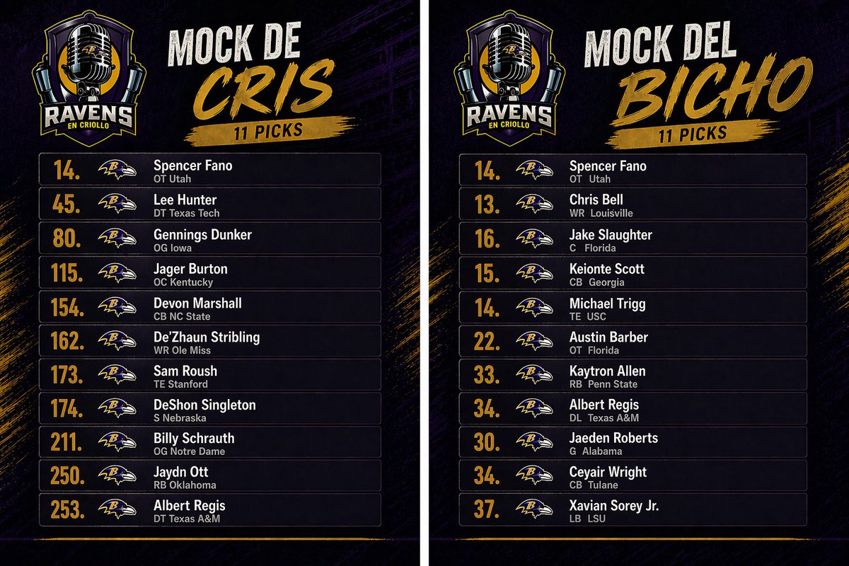 Ravens en Criollo tweet media