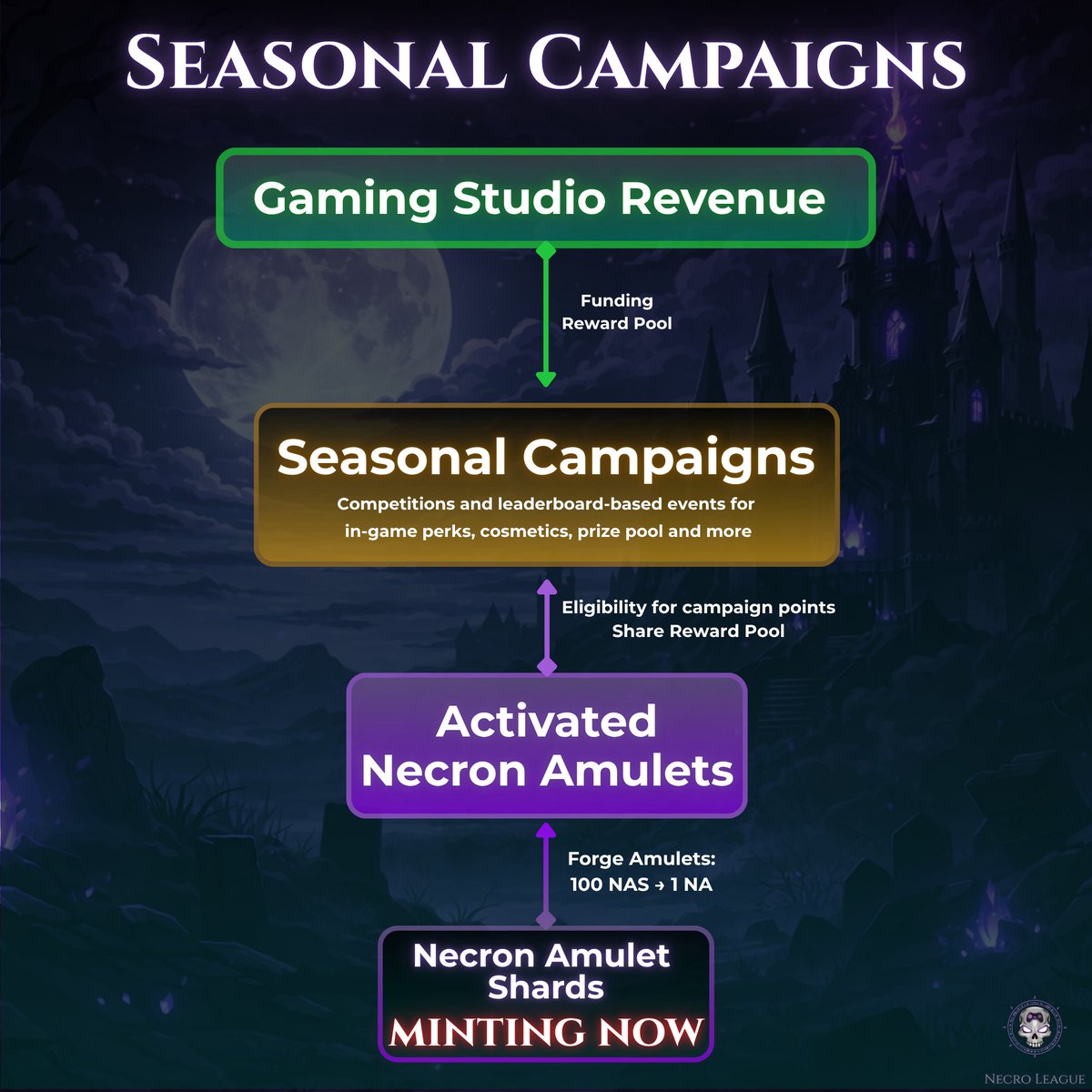 Necro League Gaming Studios tweet media