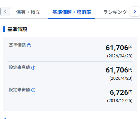 まさやん ✨つみたて投資中 tweet media