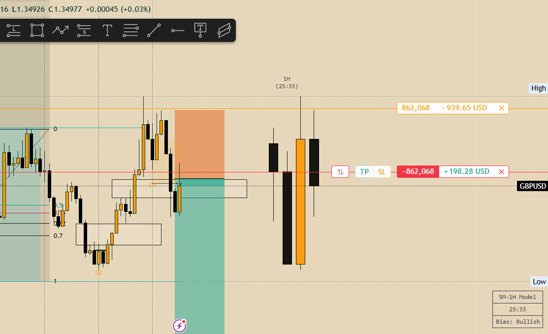 TheResident2046's tweet photo. Clean GBPUSD shorts #trading https://t.co/nqPdcDVeOa