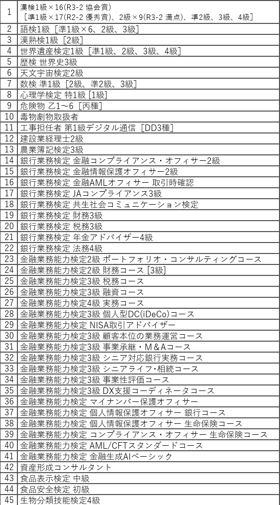 𝓲𝓷𝓼𝓹𝓲 資格勉強 tweet media