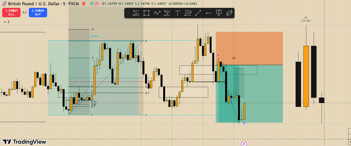 TheResident2046's tweet photo. Clean GBPUSD shorts #trading https://t.co/nqPdcDVeOa