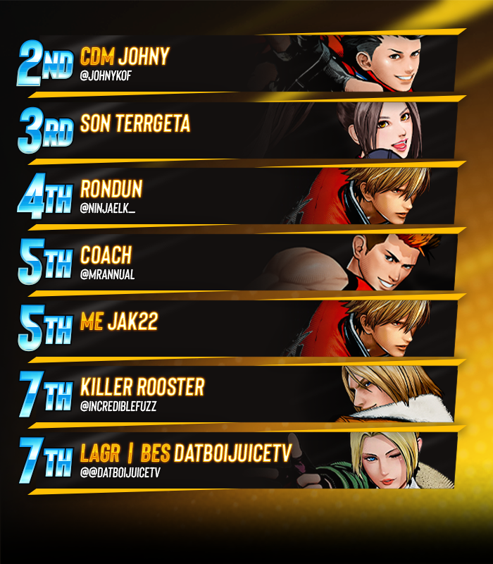 BreakoutES's tweet image. 💫 Breakout Series: #CityOfTheWolves #46

Congratulations to @CientifiKOF!!!

🏅 Your BES Top 8:
@JohnyKOF / Son Terrgeta / @NinjaElk_ / @MrAnnual / Me Jak22 / @IncredibleFuzz / @datboijuicetv

🎙️ Special Thanks to: 
@Marcopolo177, &amp;amp; @CaptainNoFun_G

#FatalFury #BreakoutSeries