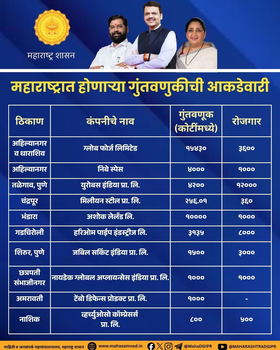 MAHARASHTRA DGIPR tweet media