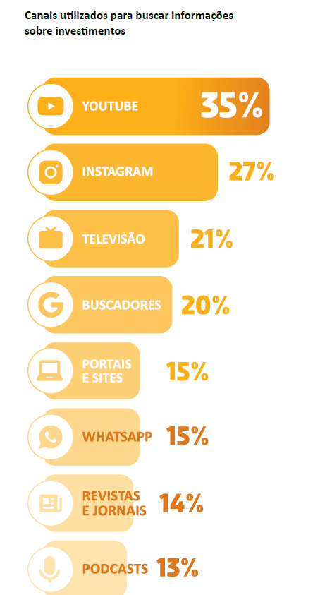Gustavo Heldt, CGA, CFP® tweet media