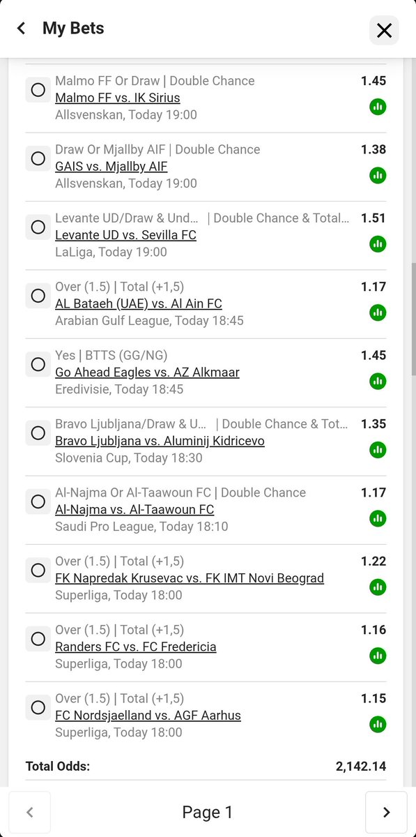 Mangwecha's tweet image. BW5054E260

2000 odds💵💵❤️

Risk not for the weak💯🙏
#Betwaycode