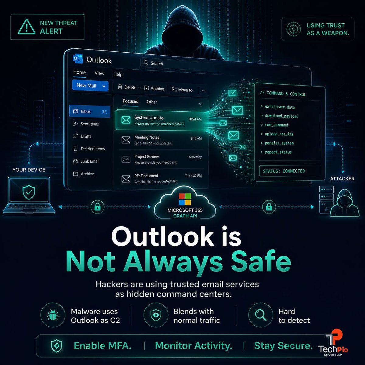 dalbeirthakur's tweet image. 🚨 Cybersecurity Alert: Outlook is Not Always Safe
#CyberSecurity #Microsoft365 #MSP #ITSecurity #ThreatDetection #TechPio