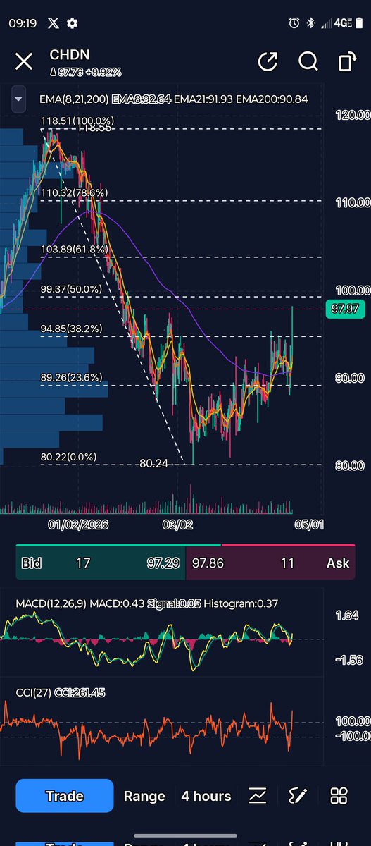 JustADivil's tweet photo. @planert41 Here are some fib levels, a little below the 50%, and leaving freebies to see where they go couldn't hurt too much https://t.co/Oc7j0HxQiy
