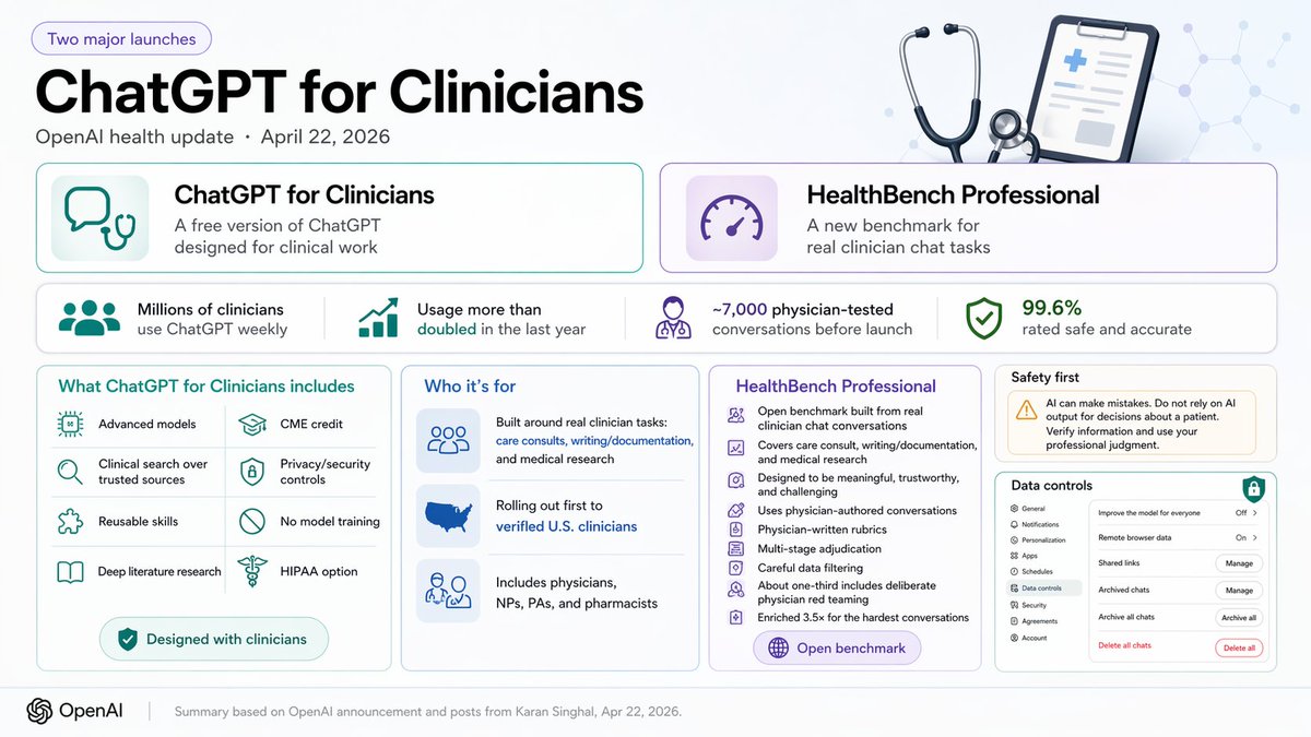 BraydonDymm's tweet photo. I made a summary infographic. The clinical search over trusted sources is a major upgrade. Definitely something I'll be recommending to colleagues. https://t.co/n9OPT6oMeF