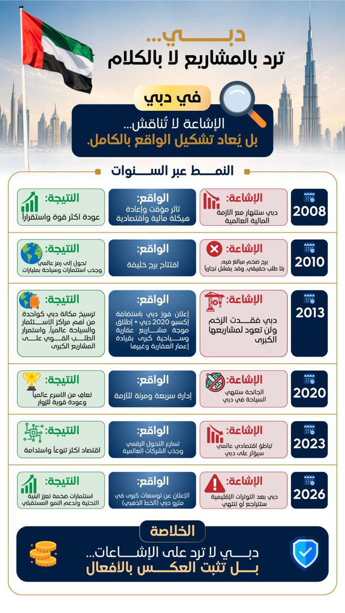 سيف الدرعي| Saif alderei tweet media