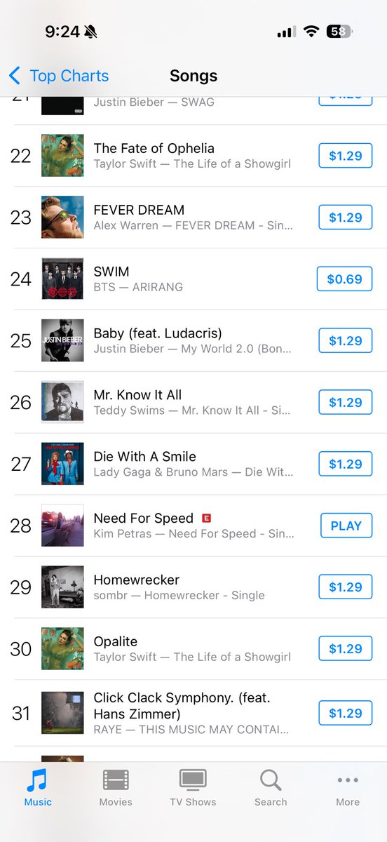 KegHoller's tweet photo. @kimpetras #NeedforSpeed needs to be in the top 10 on iTunes!!!! Will be on repeat all day. 🎶 🚗 https://t.co/AXl13SOFFz