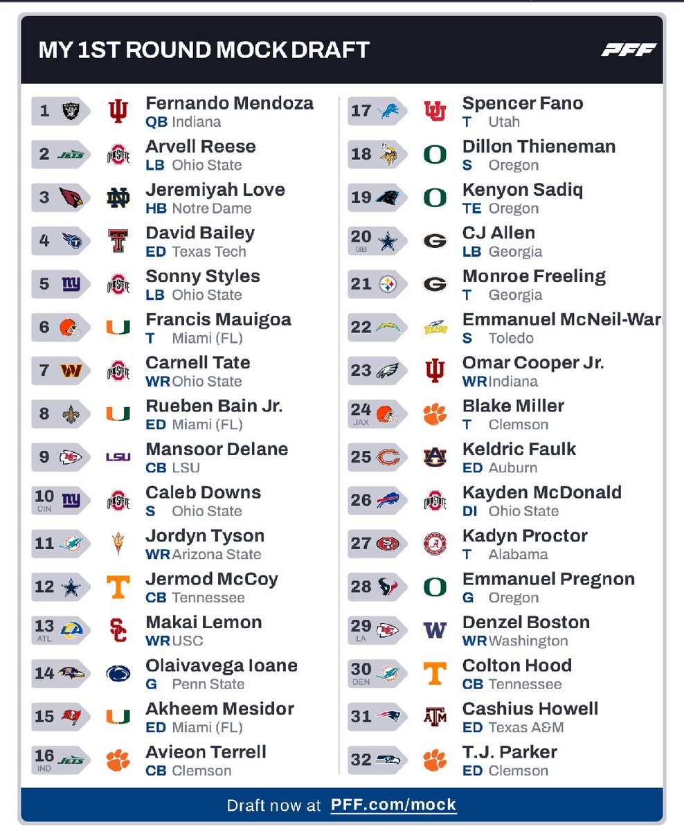 ConnordotCott's tweet photo. I’m not paying for trades on PFF but someone trades with Arizona for 3 https://t.co/712rJArvwq