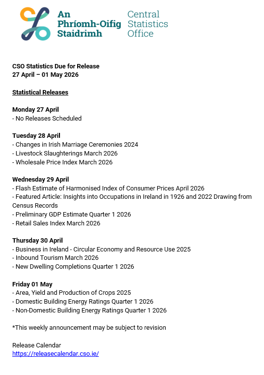 Central Statistics Office Ireland tweet media