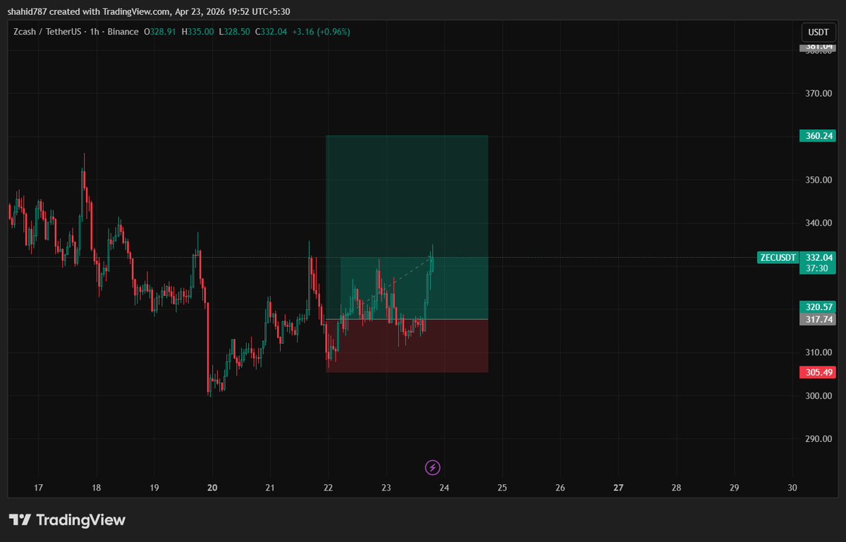 guess we up by 1RR in $Zec !