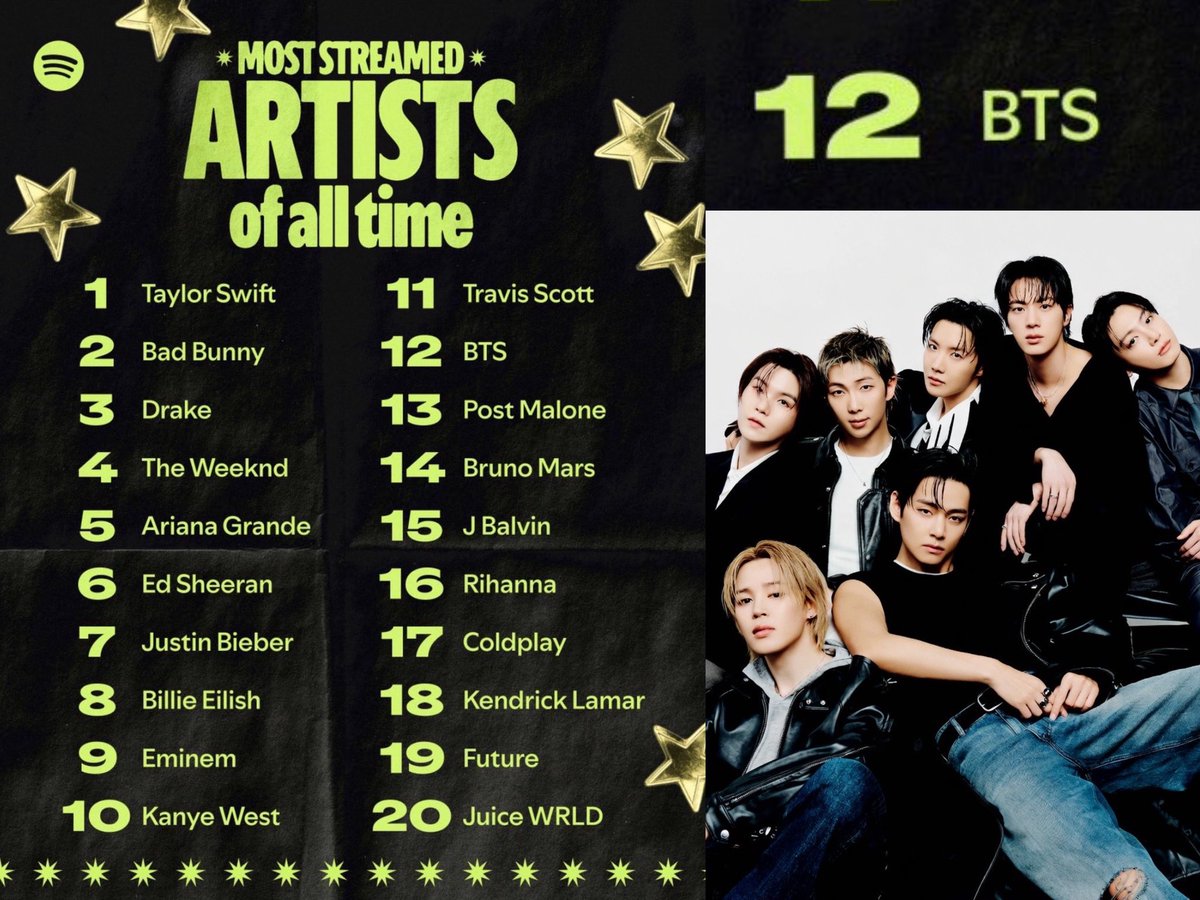 asudday's tweet photo. 🐱: peki ya bts yükselirse ne olur?
CONGRATULATIONS BTS
BTS PAVED THE WAY
BTS GREATEST OF ALL TIME
BTS SPOTIFY DOMINATION
#BTSMostStreamedGroup https://t.co/uRoJUfg1TF