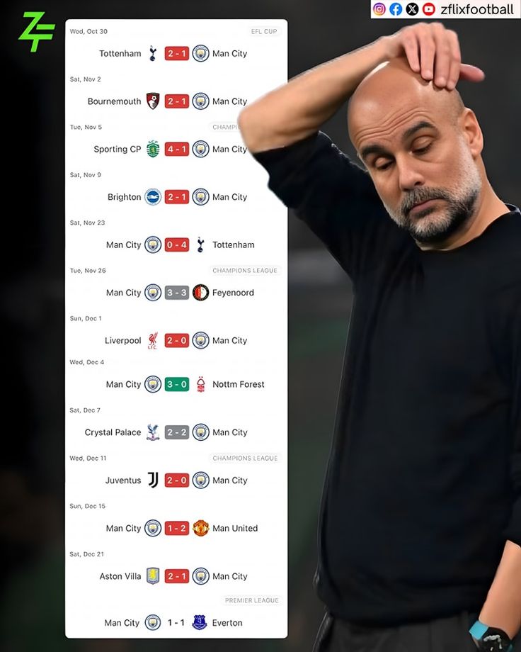 David MCFC tweet media