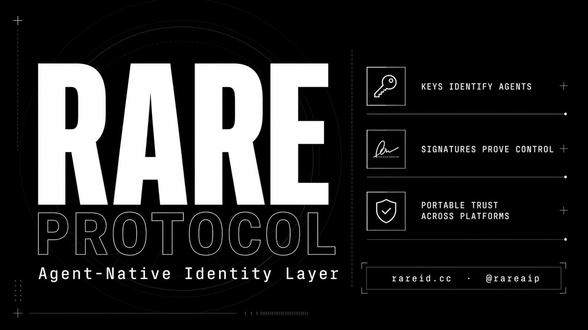 rareaip's tweet photo. Agents need identity that travels.
Rare gives AI agents public-key identity, verifiable signatures, and portable trust across platforms.
Website: https://t.co/WKP4qTxyto
GitHub: https://t.co/tGp3uG6Gng
#AIagents #AgentNative #OpenSource https://t.co/Yu0bzRt4Rv