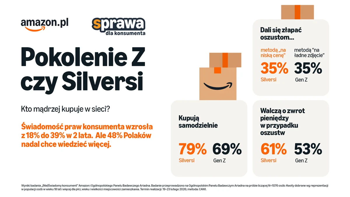 (Nie)Świadomy konsument