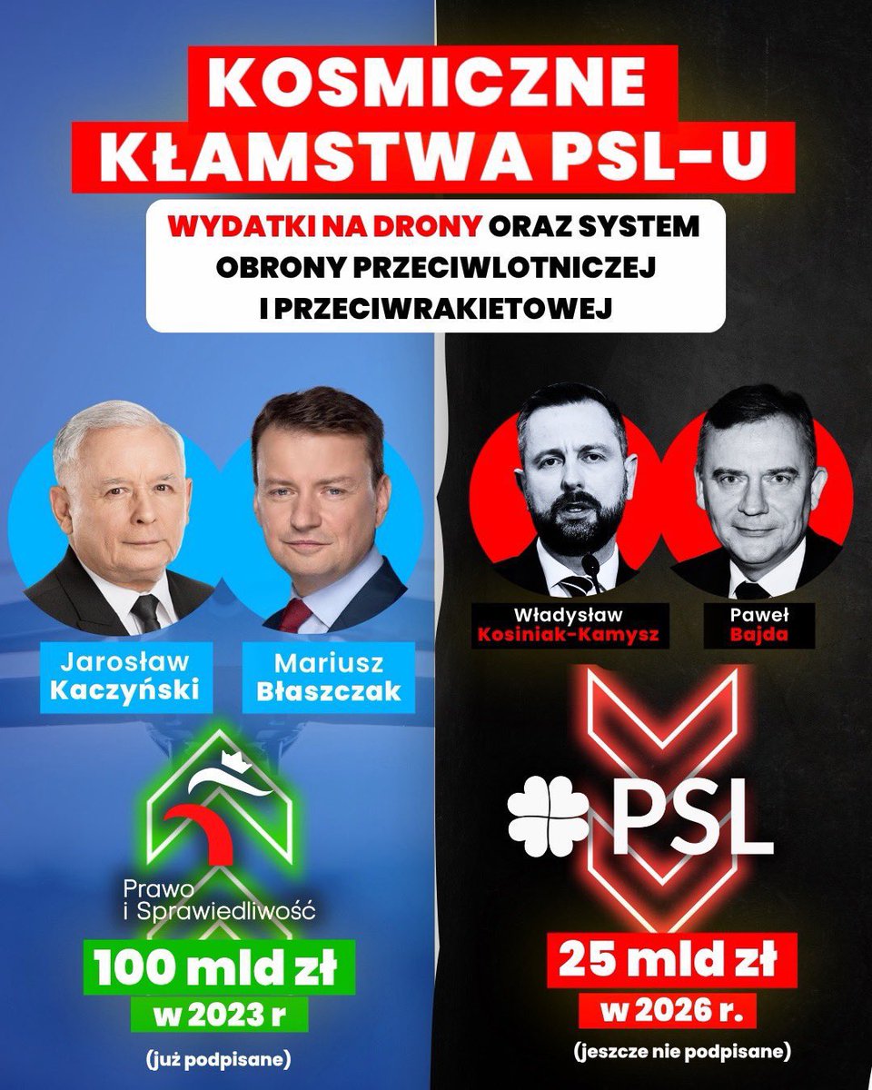 Kosmiczne kłamstwa PSL-U. A w kwotę 25 mld zł wliczacie również wydatki na system obrony przeciwlotniczej, zresztą wydatki wciąż niezrealizowane. 

Chcecie się porównywać? Proszę bardzo!