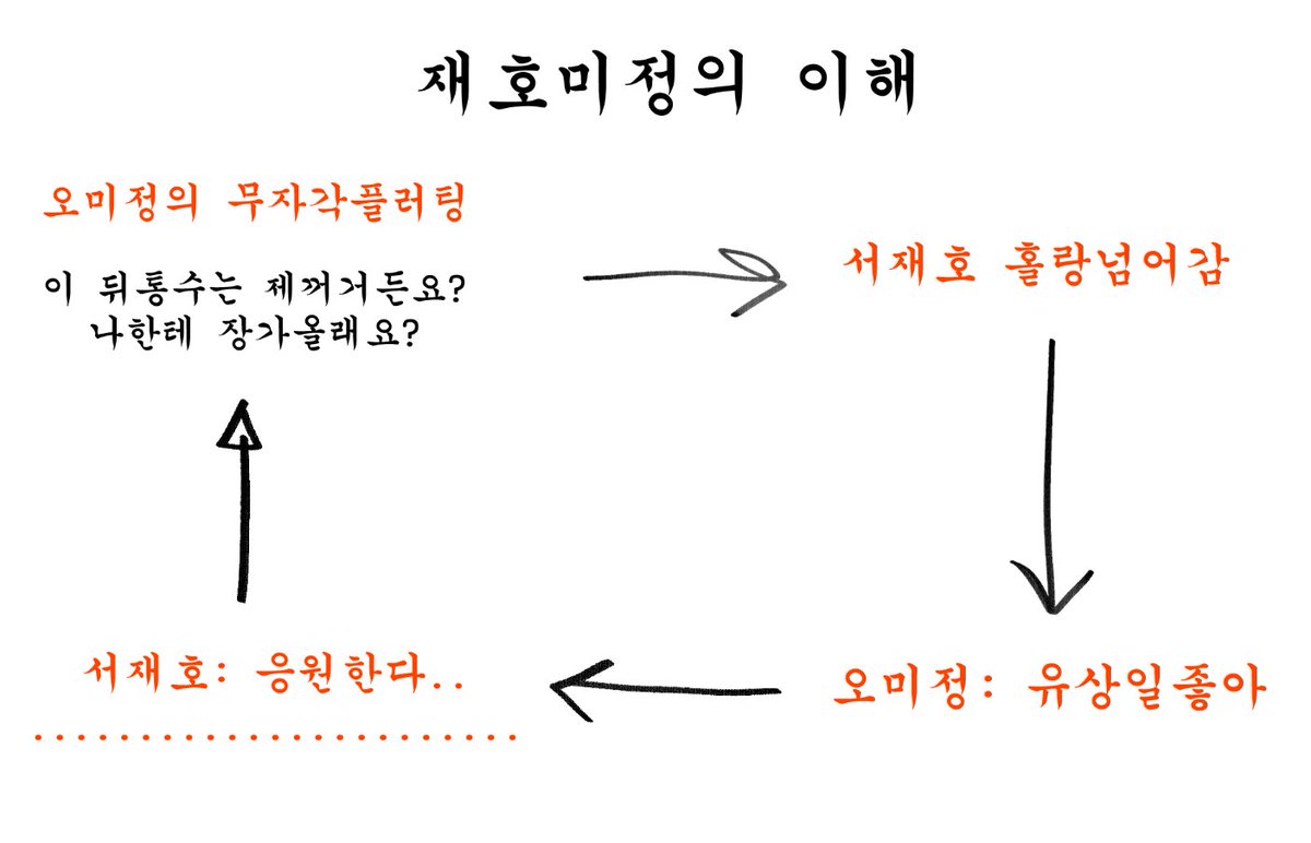 수7 안세 tweet media