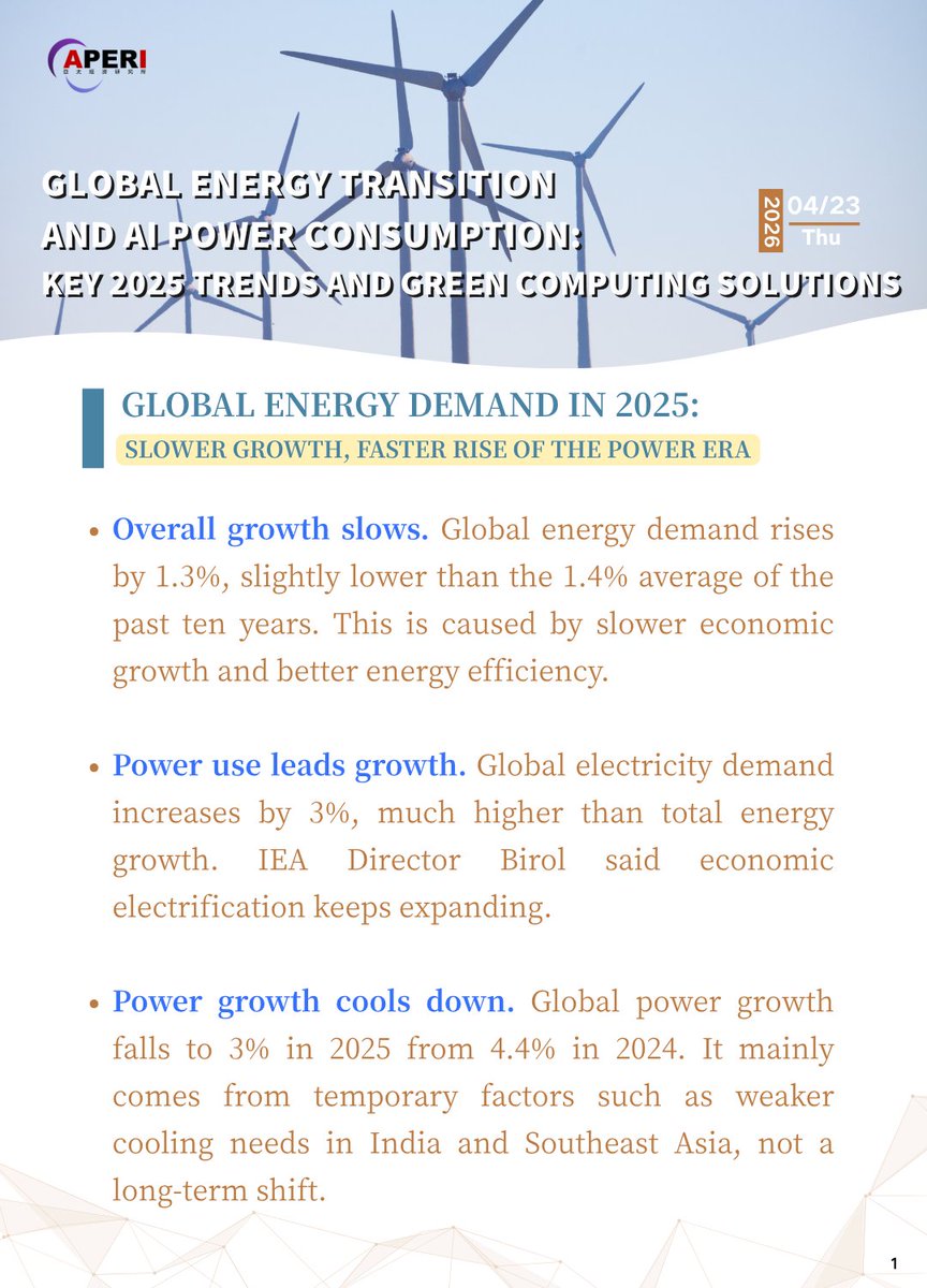 Aperi_Eco's tweet image. 【Economic Curated Picks-20260423-Thu.】

In 2025, global #electricity demand grew 2.3 times faster than total energy use. The "age of electricity" is coming faster. #Data centers caused nearly half of US electricity growth. #Solar power has passed natural gas as the top source