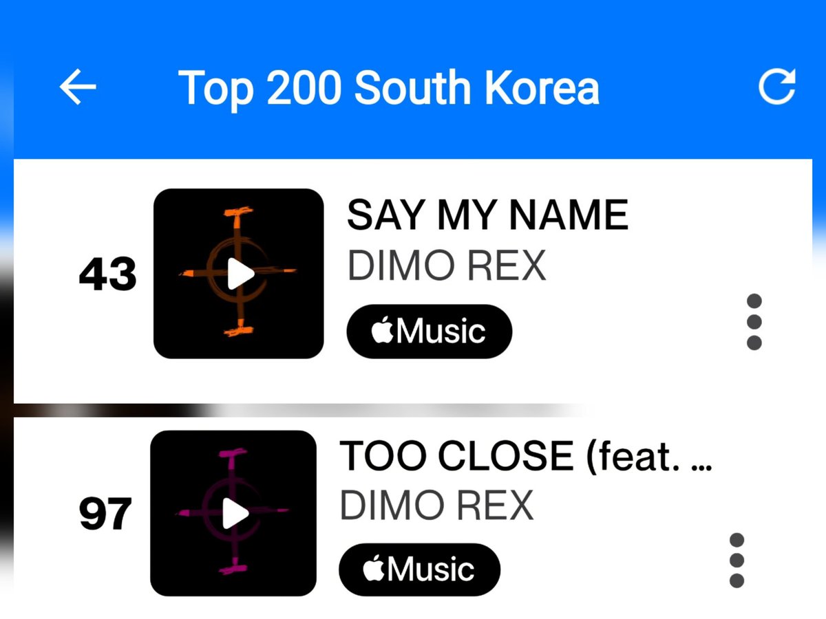 dimorexclub's tweet photo. Shazam Top 200 Songs — South Korea 🇰🇷
April 23, 2026 | #SAYMYNAME #TOOCLOSE

#43. ‘SAY MY NAME’ (+12) — DIMO REX *new peak*
#97. ‘TOO CLOSE’ (+17) —  DIMO REX (feat. SUEN) *new peak*

#디모렉스 #DIMOREX @_DIMOREX https://t.co/defIRF0XmZ