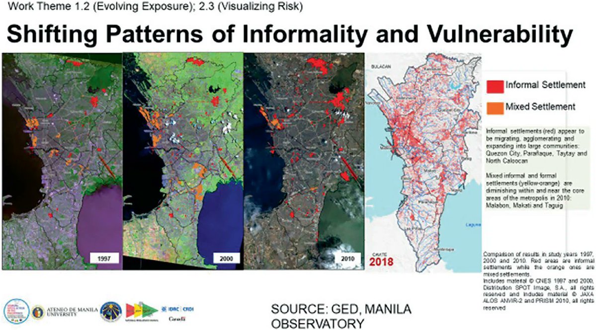 DanielPAldrich's tweet image. New #chapter from Porio et al: Gender, Socio-Environmental Vulnerabilities, and Social Capital: Disaster Impacts and Resilience in Metro Manila
TL;DR: capacities to respond + build resilience capacities are mediated by their social capital/trust  networks
link.springer.com/chapter/10.100…