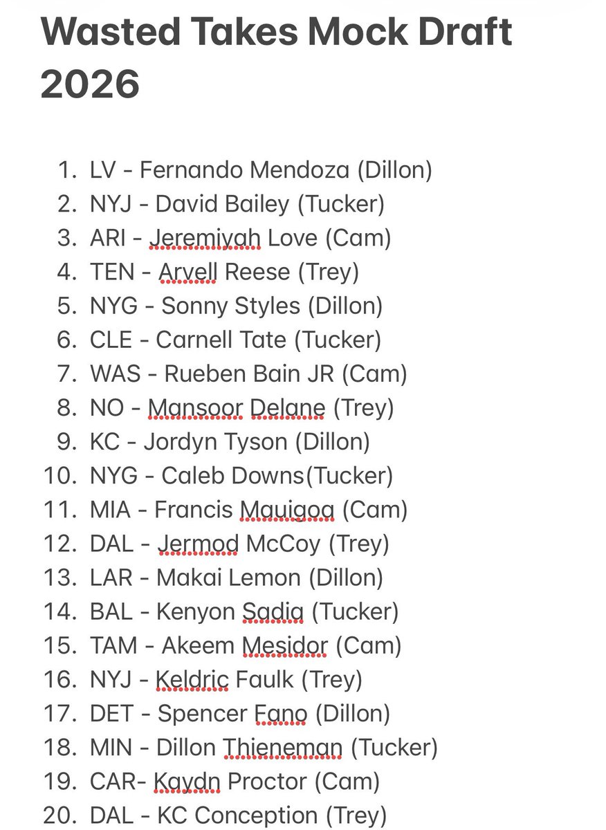 WastedTakes's tweet photo. The OFFICIAL Wasted Takes first round Mock Draft for 2026‼️🏈 How did we do? https://t.co/wAbsKWb2mW