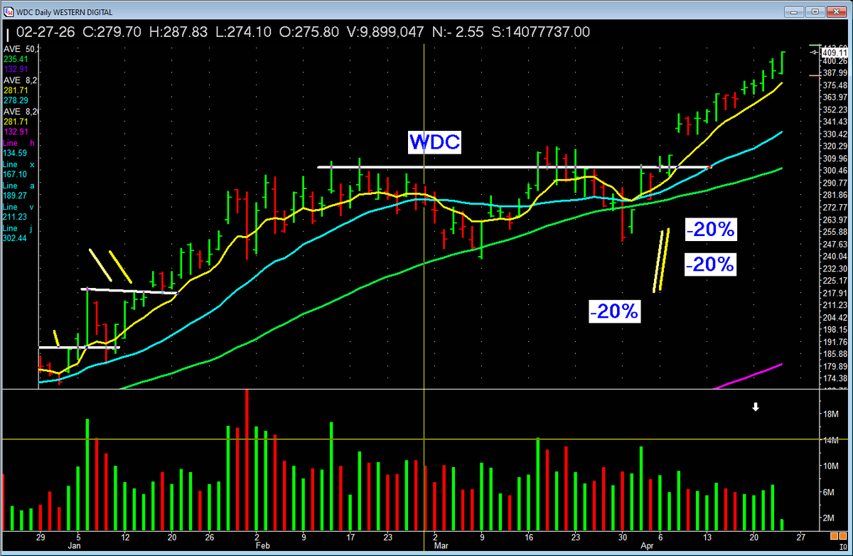 PatrickWalker56's tweet image. Key Lesson. Ride trends. Pays us more with less stress. Hassle. Work. Let the stocks work for you!
#missionwinner #investing
