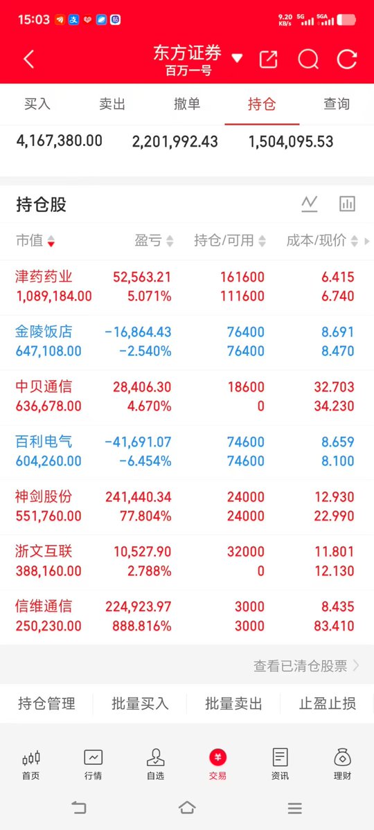 A股 小哥 (实盘记录) tweet media