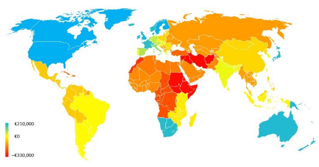 VoxEuropaHerald's tweet image. How much does an immigrant contribute to their host country over the course of their lifetime? 🤔

It depends on where they come from: 

🟢 North America: +€526,000
🟢 Scandinavia: +€513,000
🟢 Japan: +€483,000
🟢 Australia / NZ: +€438,000
🟢 Great Britain: +€442,000

🔻