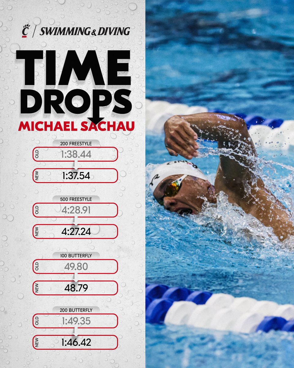 Cincinnati Swim-Dive tweet media