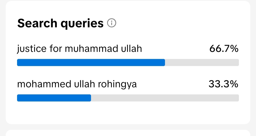arfan01311's tweet image. 66.7% of queries demand justice for Muhammad Ullah, while 33.3% seek information about him. 

This reflects growing awareness and a clear call for accountability.

#JusticeforMuhammadUllah #RaiseYourVoice 
#StandTogether #GenZMovement

@arakannownews @bayofbengalpost @nslwin