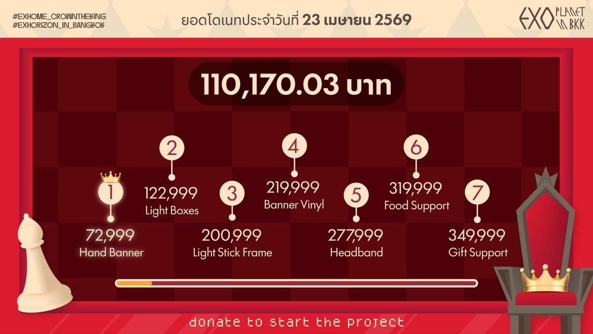 EXOPLANET in BKK tweet media