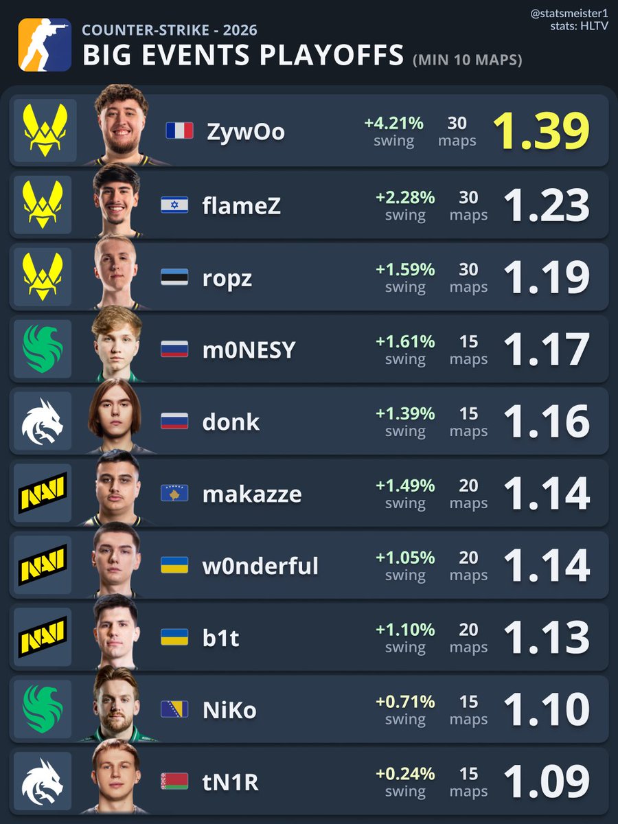 statsmeister tweet media