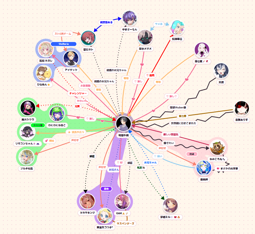 明越千桐🐣🎴@個人勢Vtuber tweet media