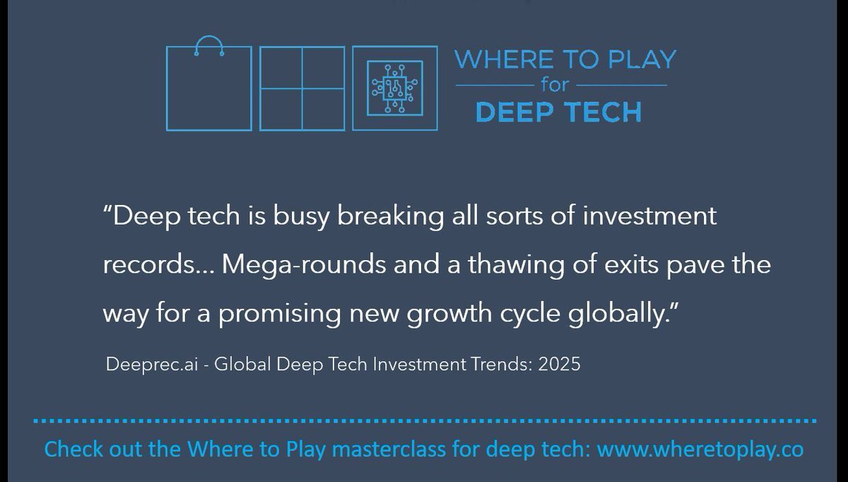 WhereToPlayCo's tweet photo. 𝗪𝗵𝗲𝗿𝗲 𝘁𝗼 𝗣𝗹𝗮𝘆 𝗳𝗼𝗿 𝗗𝗲𝗲𝗽 𝗧𝗲𝗰𝗵 (𝟲/𝟭𝟮) 
A global growth cycle is underway, creating opportunities for those ready to act!
If you are one of them, join the upcoming #WheretoPlay Masterclass for Deep Tech. Learn, apply, get certified:
https://t.co/hyefAqhkTm https://t.co/4SL9VtobzW