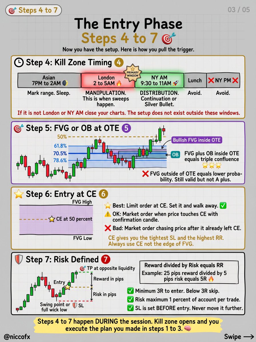 niccofxpro's tweet photo. The SMC Entry Checklist — run this before EVERY trade 📋
📊 Step 1: HTF Bias
💧 Step 2: Mark Liquidity https://t.co/OMXJcHc9ST