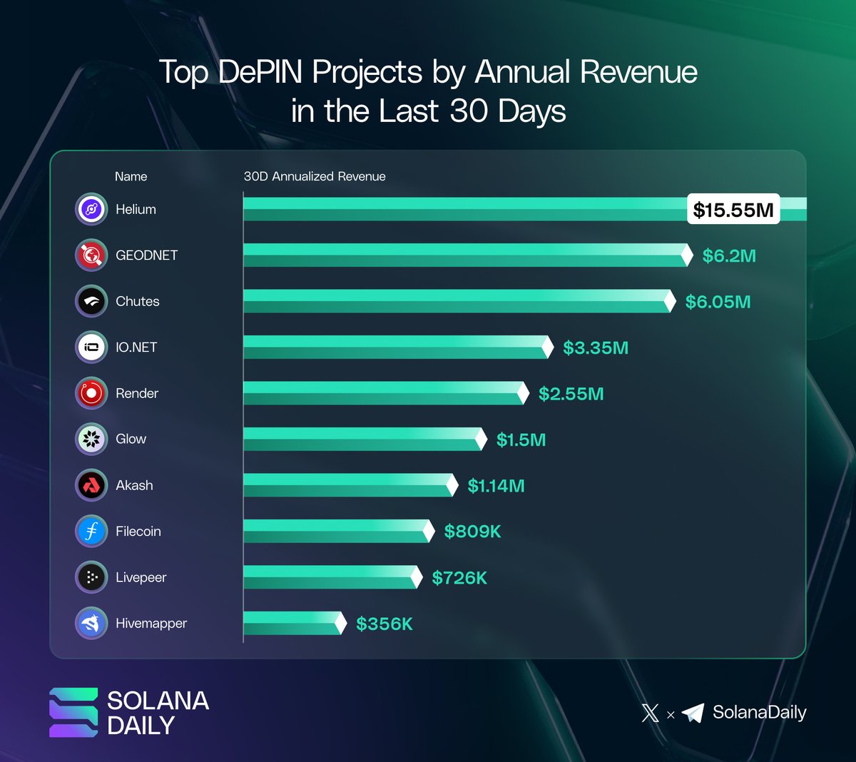 Solana Daily tweet media