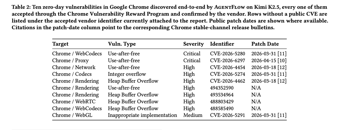 Lukasz Olejnik tweet media