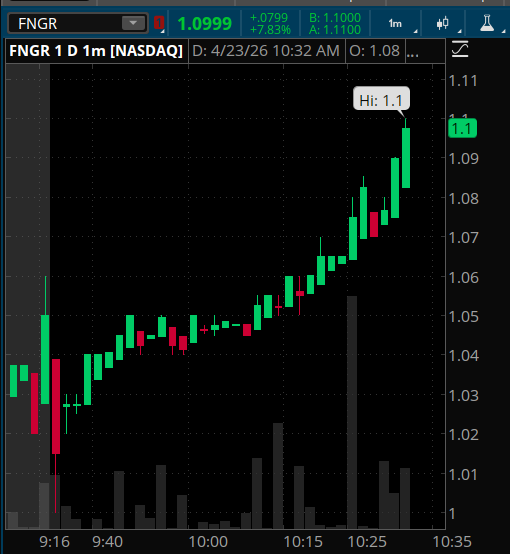 $FNGR please be the day 👀🔥