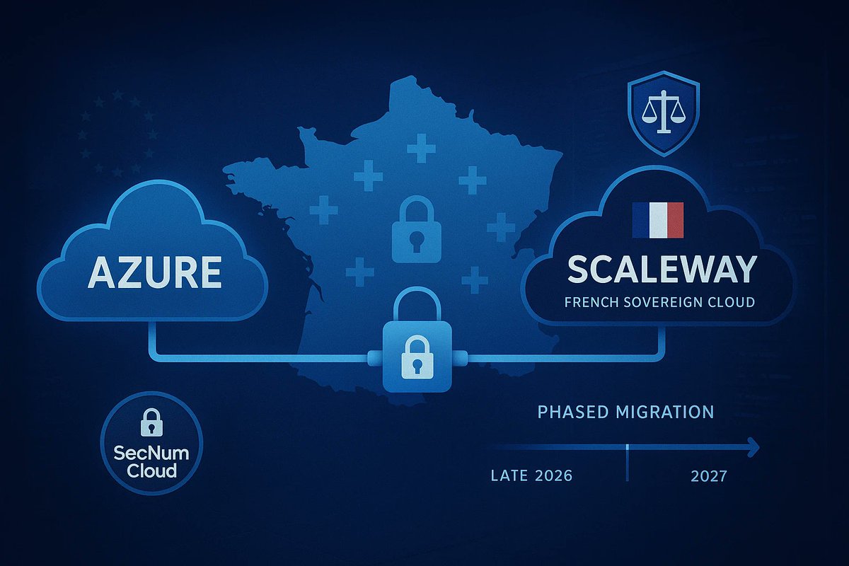 windowsforum's tweet image. 🪟 France yanking the Health Data Hub off Azure to Scaleway is “digital sovereignty” with teeth. Translation: trust isn’t a checkbox; it’s a contract. Microsoft, take notes.  #Windows
windowsforum.com/threads/france…
#CloudMigration #DigitalSovereignty #Secnumcloud #HealthDataHub