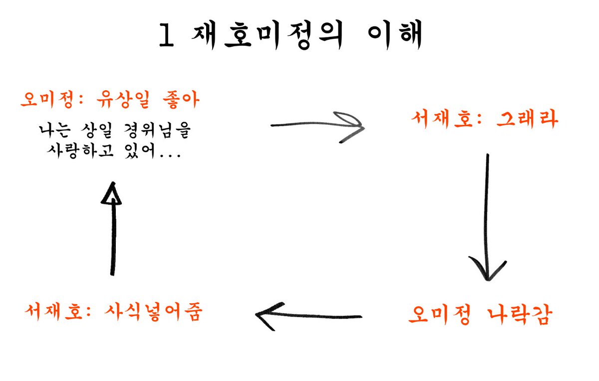 수7 안세 tweet media