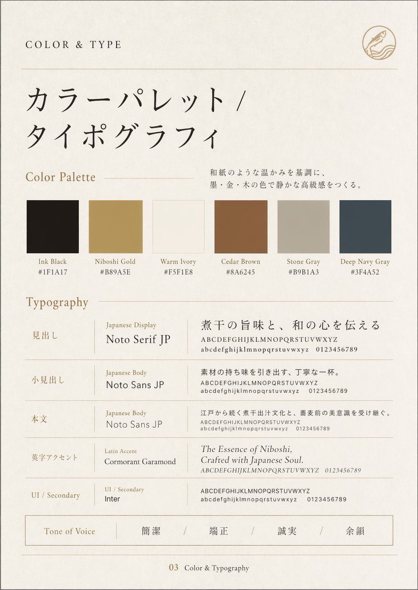 showheyohtaki's tweet photo. すごすぎんかコレ...！！

自社のブランドガイドも作ってみたけどえげつない。
写真3枚＋ロゴ縦横2枚を送っただけなんだけど...！

こうなると今後は、街で「ちょっともったいないな」と感じるお店を見かけるたびに、サクッとブランド刷新案を作って提案する、みたいな動き方もできるようになるね。 https://t.co/8LC6sPhIRO