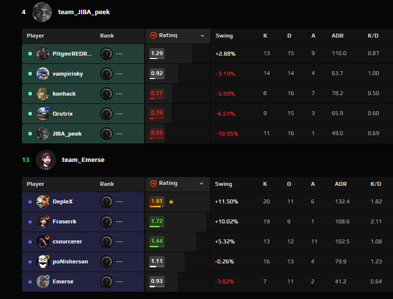 FACEIT Darwin tweet media